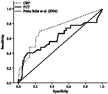 Image for - The Role of the Procalcitonin in Diagnosis of Neonatal Sepsis and Correlation Between Procalcitonin and C-Reactive Protein in these Patients