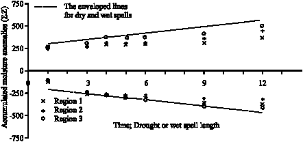 Image for - The Scaling Technique in Palmer Drought Severity Index; Generalized Calibration and Modification