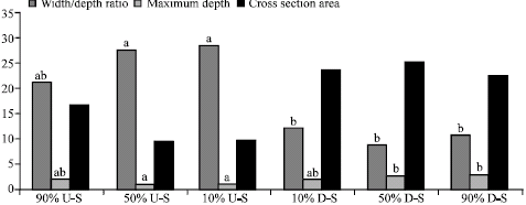 Image for - Investigation of Check Dam`s Effects on Channel Morphology (Case Study: Chehel Cheshme Watershed)