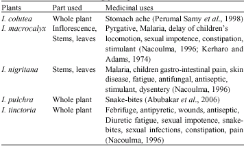 Image for - Polyphenol Contents and Antioxidant Activities of Five Indigofera Species (Fabaceae) from Burkina Faso