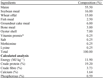 Image for - Comparison of the Performance, Carcass Characteristics  and Haematological Parameters of Broiler Chicks Reared in Cage and Floor