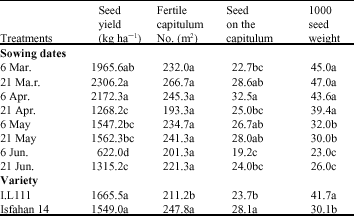 Image for - Effect of Sowing Dates on Yield and Yield Components of Spring Safflower (Carthamus tinctorius L.) in Isfahan Region