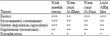 Image for - A Threatened Fish Species (Aphanius dispar) in Saudi Arabia, A Case Study