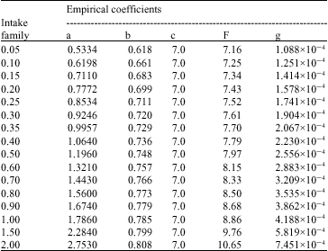 Image for - Using Empirical Equations to Determine Appropriate Furrow Length Under Field Condition