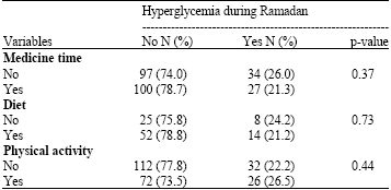 Image for - Glycaemic Trend During Ramadan in Fasting Diabetic Subjects: A Study from Pakistan