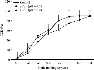 Image for - Effect of Intrahippocampal Injection of Aluminum on Active Avoidance Learning in Adult Male Rats