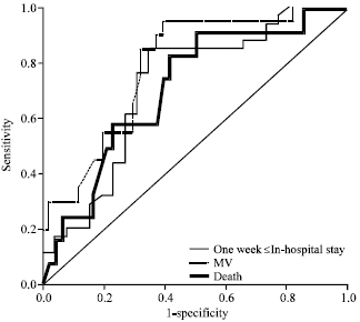 Image for - On-Admission Level of Serum D-Dimer and the Severity of Community-Acquired Pneumonia