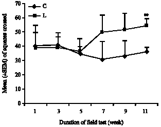 Image for - Impact of Lead Sub-Chronic Toxicity on Recognition Memory and Motor Activity of Wistar Rat