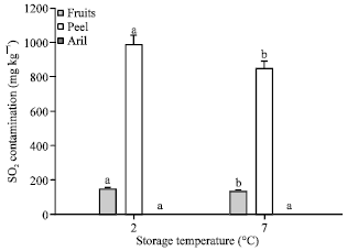 Image for - Control of Rotting and Browning of Longan Fruit cv. Biew Kiew after Harvested by Sulphur Dioxide Treatment under Various Storage Temperatures