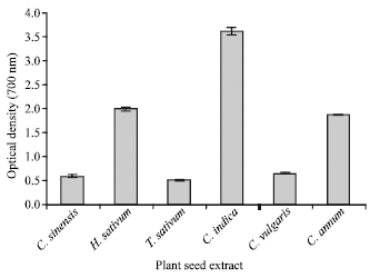 Image for - The Antioxidant Activity and Polyphenolic Contents of Different Plant Seeds Extracts