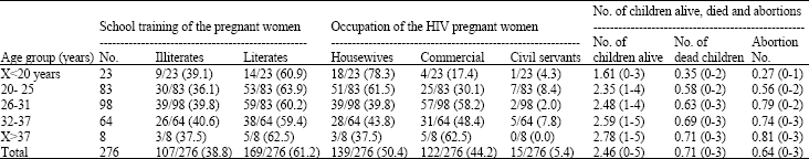Image for - Co-Infection of Toxoplasma gondii with HBV in HIV-Infected and Uninfected Pregnant Women in Burkina Faso