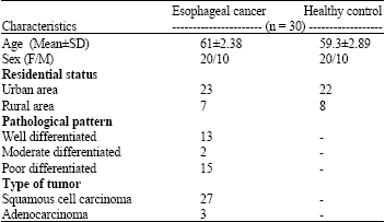 Image for - Association of Human Leukocyte Antigen and Esophageal Cancer in North of Iran