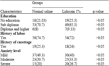 Image for - Comparison of Lidocaine 1% and Normal Saline in Paracervical Anesthesia for Decreasing of Pain in Curettage