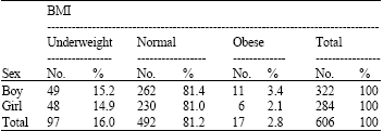 Image for - Nutritional Status in a Sample of the Afghan Immigrant Children Within Iran