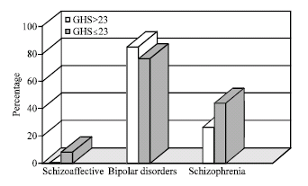 Image for - Evaluation of Mental Health Status in Caregivers of Patients with Chronic Psychiatric Disorders