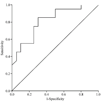 Image for - The Relationship Between Maternal Serum Magnesium Level and Preterm Birth