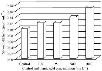 Image for - Influence of Humic Acid Derived from Composted Wastes of Nigeria Origin on Oxidative and Antioxidant Status of African Mud Catfish (Clarias gariepinus)