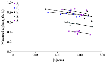 Image for - Rice Yield Modeling under Salinity and Water Stress Conditions using an Appropriate Macroscopic Root Water Uptake Equation