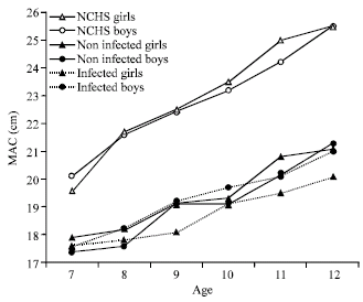 Image for - Effect of Giardia Infection on Nutritional Status in Primary Schoolchildren, in Northwest Iran