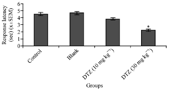 Image for - Effect of Diltiazem on Retention and Retrieval of Memory in Young and Aged Mice