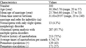 Image for - Features of Premature Ejaculation in Infertile Men