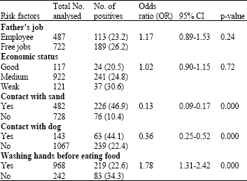 Image for - Seroprevalence of Toxocariasis in Schoolchildren in Northern Iran