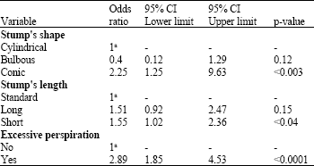 Image for - Dermatosis Contributing Factors in Bilateral Lower Limb War-Amputees