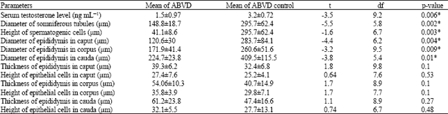 Image for - A Comparison of Effects of ABVD and ChlVPP Chemotherapeutic Protocols for Hodgkin
