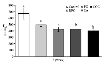 Image for - Effect of Four Different Vegetable Oils (Red Palm Olein, Palm Olein, Corn Oil, Coconut Oil) on Antioxidant Enzymes Activity of Rat Liver