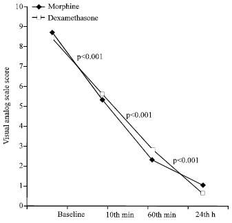 Image for - Intravenous Dexamethasone Versus Morphine in Relieving of Acute Migraine Headache