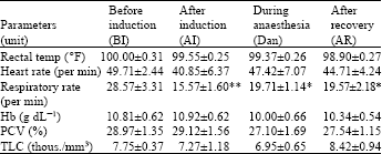 Image for - Clinical Evaluation of Detomidine-Butorphanol-Guaifenesin-Ketamine as Short Term TIVA in Spiti Ponies