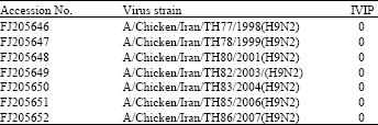 Image for - Phylogenetic Study on Nonstructural (NS) Gene of H9N2 Isolated from Broilers in Iran During 1998-2007