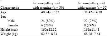 Image for - Comparison Study of Therapeutic Results of Closed Tibial Shaft Fracture with Intramedullary Nails Inserted with and without Reaming