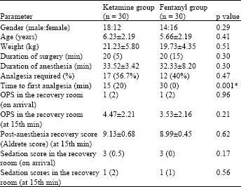 Image for - Comparison of Ketamine and Fentanyl for Postoperative Pain Relief in Children Following Adenotonsillectomy