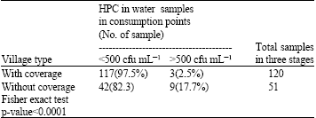 Image for - Survey of Microbial Quality of Drinking Water in Rural Areas of Kashan-Iran in Second Half of 2008
