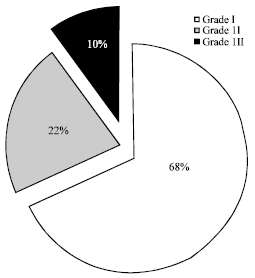 Image for - Status of Ki-67, Estrogen and Progesterone Receptors in Various Subtypes of Intracranial Meningiomas