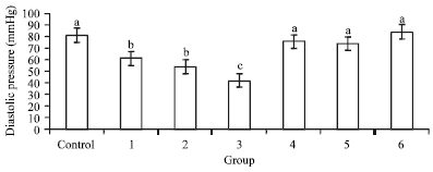 Image for - Comparison of the Haemodynamic Effects of Pyrethroid Insecticide and Amodiaquine in Rats