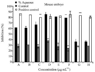 Image for - Genotoxic and Cytotoxic Study of Tecoma stans Bignoniaceae