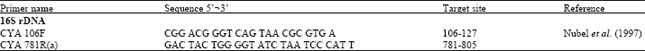Image for - Biodiversity and Molecular Evolution of Microalgae on Different Epiphytes and Substrates