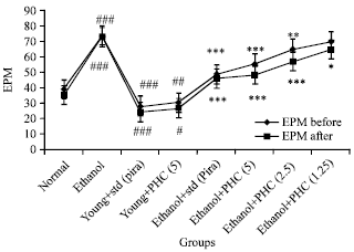 Image for - Cerebroprotective Effect of Isolated Harmine Alkaloids Extracts of Seeds of Peganum harmala L. on Sodium Nitrite-induced Hypoxia and Ethanol-induced Neurodegeneration in Young Mice
