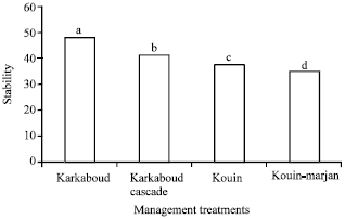 Image for - An Investigation of Management Effects on Range Functionality (Case Study: Karkaboud and Kouin, Taleghan)