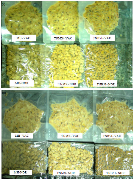 Image for - Changes in Biochemical and Nutritional Qualities of Aerobic and Vacuum-packaged Thua Nao During Shelf-life Storage