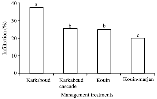 Image for - An Investigation of Management Effects on Range Functionality (Case Study: Karkaboud and Kouin, Taleghan)
