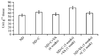 Image for - Effect of Methanolic Extract of Vernonia amygdalina (Common Bitter Leaf) on Lipid Peroxidation and Antioxidant Enzymes in Rats Exposed to Cycasin