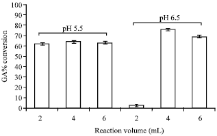Image for - Alginate Immobilization of Escherichia coli MTCC 1652 Whole Cells for Bioconversion of Glycyrrhizinic acid and into 18-β Glycyrrhetinic Acid