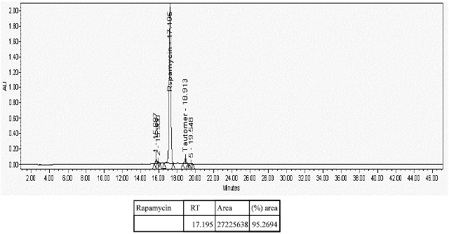 Image for - Recovery and Purification of Rapamycin from the Culture Broth of Mtcc 5681