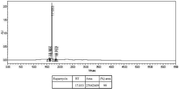 Image for - Recovery and Purification of Rapamycin from the Culture Broth of Mtcc 5681