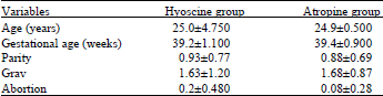 Image for - Hyoscine-N-butylbromide Versus Atropine as Labour Accelerant and Analgesic: A Randomized Clinical Trial