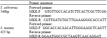 Image for - PCR Applications in Identification of Saliva Samples Exposed to Different Conditions (Streptococci Detection based)