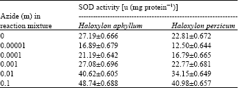 Image for - Effect of Drought Stress on Superoxide Dismutase Activity in Two Species of Haloxylon aphyllum and Haloxylon persicum